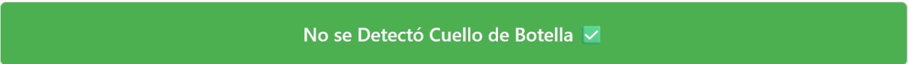 Captura de pantalla de la calculadora de cuellos de botella que muestra “Sin cuello de botella detectado”, lo que indica un equilibrio perfecto entre la CPU y la GPU y un rendimiento óptimo.