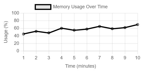 Home 6 Screenshot of detailed RAM performance breakdown in a bottleneck calculator, highlighting memory usage patterns and their impact on system performance.