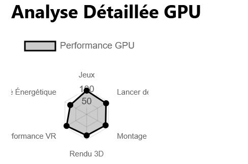 Home - Français 5 Capture d’écran de la répartition détaillée des performances du GPU dans un calculateur de goulot d’étranglement, illustrant les tendances d’utilisation de la carte graphique et les goulots d’étranglement potentiels.