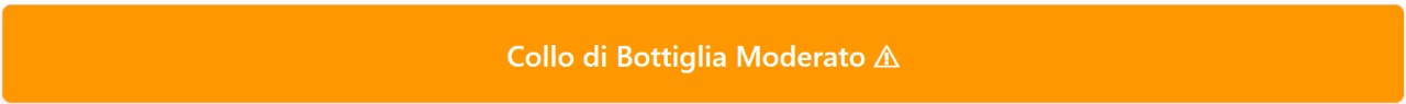 Schermata del calcolatore di collo di bottiglia che mostra “Collo di bottiglia moderato”, indicando una leggera limitazione delle prestazioni tra CPU e GPU.