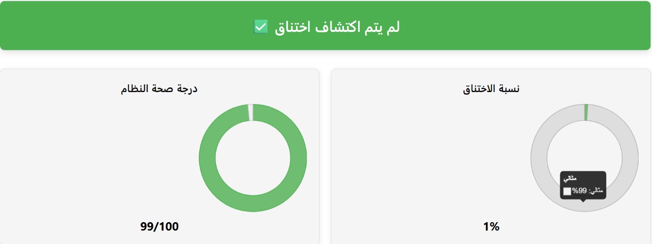 لقطة شاشة لتحليل أداة حاسبة الاختناق تُظهر اختناق بنسبة 1% فقط ودرجة صحة النظام 99% بعد الترقية إلى المعالج Intel Core i7-13700K وبطاقة الرسومات NVIDIA RTX 4080.