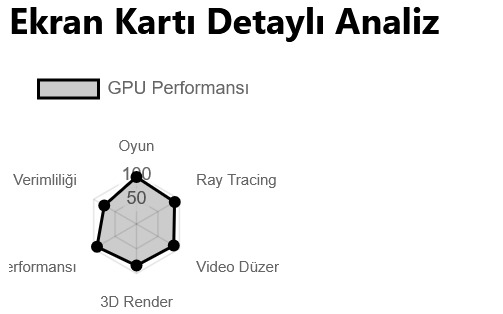 “Darboğaz Hesaplayıcısında detaylı GPU performans dökümü ekran görüntüsü; ekran kartı kullanım eğilimlerini ve olası darboğazları gösteriyor.”