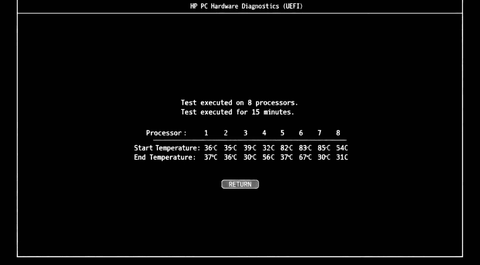 CPU Temperature Monitoring | Recommended Software & Hardware Solutions (2026) 3 HP UEFI Hardware Diagnostics showing start and end temperatures of 8 CPU cores after a 15-minute stress test, helping users track maximum CPU temperature and performance under load