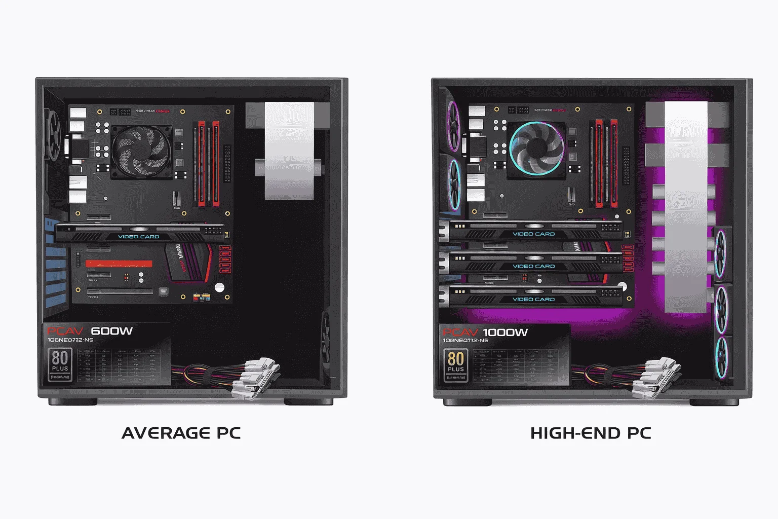 Regolazione dell’alimentatore dopo l’uso del calcolatore alimentatore per build PC di fascia media, avanzata e high-end, mostrando la struttura interna dei componenti e la compatibilità del PSU.