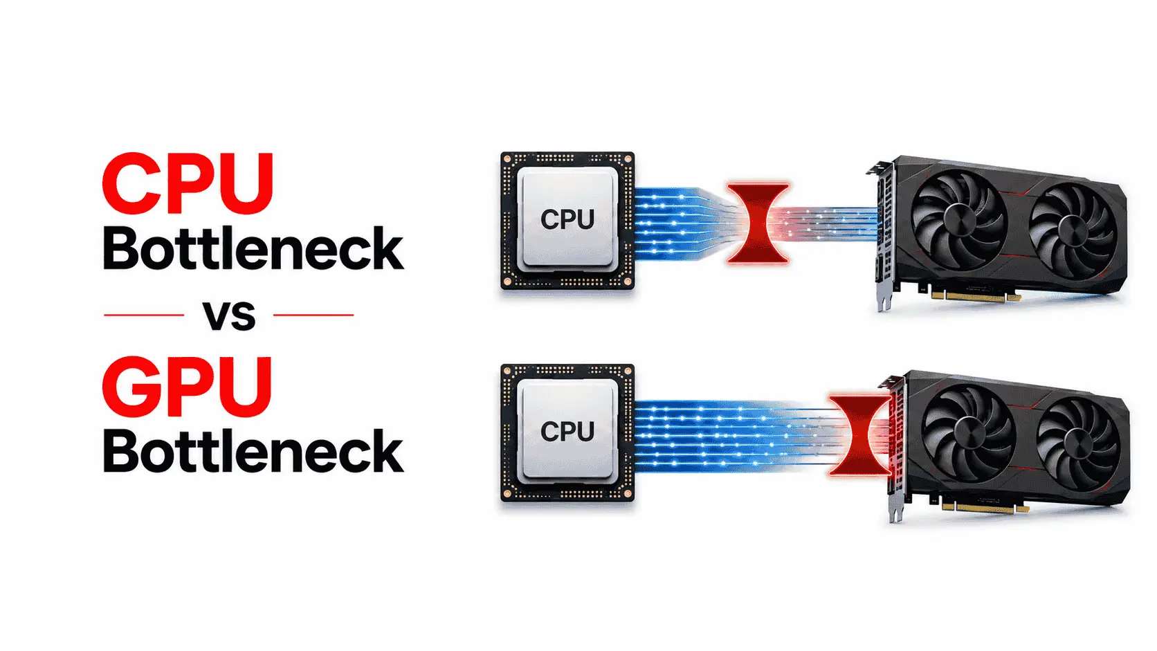 CPU Bottleneck vs GPU Bottleneck | Signs, Causes, Diagnosis, and Fixes 4 CPU Bottleneck vs GPU Bottleneck guide showing how processor and graphics card limitations affect FPS, stuttering, and gaming performance.