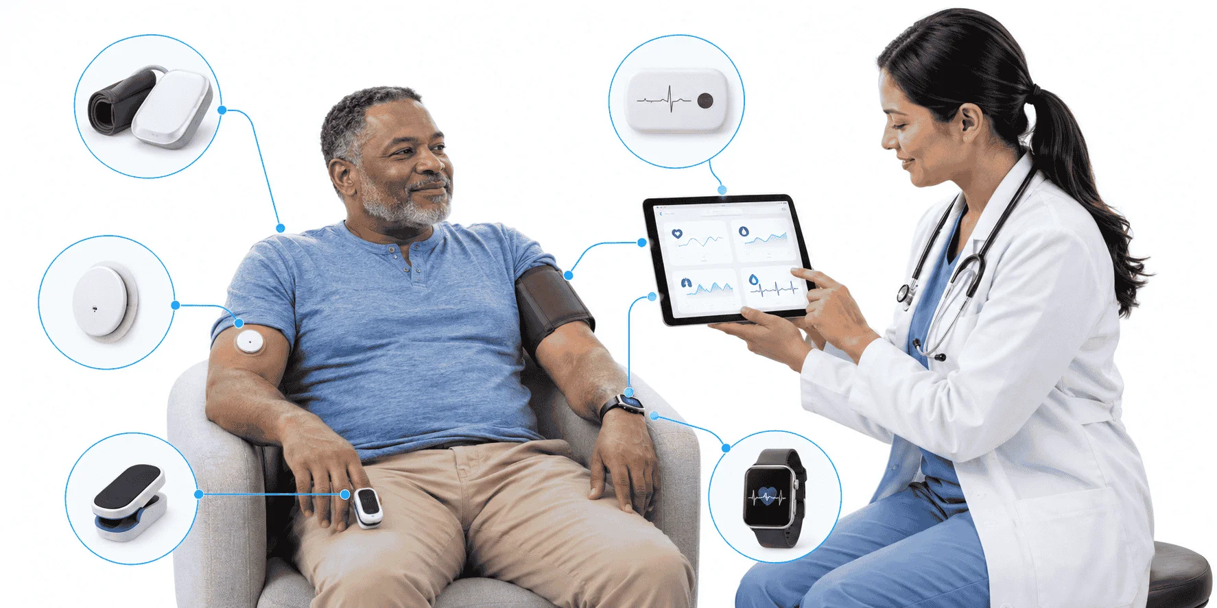 Connected patient monitoring devices linked to a clinical dashboard for remote healthcare monitoring
